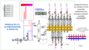 Installazione pompa di calore mod macrotina tk sistemi. Http Www Ctenergia It Notiziario2213