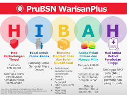 Lelaki atau perempuan, saya tidak kisah. Hibah Takaful Posts Facebook