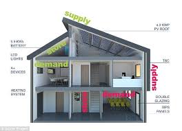 The House That Doubles As A Power Station Energy Efficient House Project House Built Solar Panel Cost
