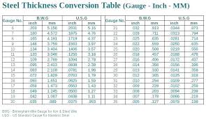 12 Thorough Sheet Metal Gage Size Chart