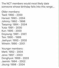 Original videos:0:18 part 1 and part 2 link 우리는 왜 와인잔에 물을 마시는가? Nct Fandom Nctncd Twitter