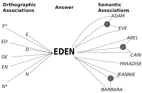 It allows you to reveal a letter, a word or any puzzle solution. Routes For Solving Crossword Clues An Answer Is Associated To Various Download Scientific Diagram