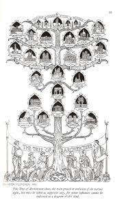 A History Of Architecture On The Comparative Method Sir Banister Fletcher In 2021 Architecture History Architecture Paper Architecture