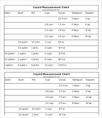 Skillful Liquid Volume Charts Metric Conversion Chart For