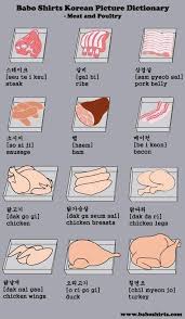 Instead, you could translate a web page from spanish to english so you can read it easil. Meat Poultry Translation Learn Korean Korean Words Korean Language