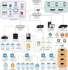This All Started With A Plex Server Would Be Pretty Cool And Went Downhill From There Homelab Home Automation Project Best Home Automation Server Room