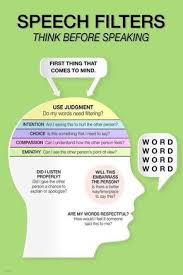 Speech Filters Think Before Speaking Guidance Art Print For Classroom Office Or Home In 2020 Social Thinking Coping Skills Emotional Intelligence