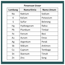 Jay stever — i love i love i love you. Rumus Kimia Timah Iv Oksida Rumus Kimia