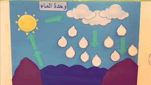 21 فكرة وسائل تعليمية وحدة الماء رياض اطفال اعمال فنية للاسماك بالعربي نتعلم