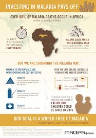 Awesome World Malaria Day Infographic From Macepa Malaria Control And Evaluation Partnership In Africa At Path Malaria Infographic Malaria Investing