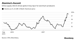 why the biggest metals rally of the year may have further to