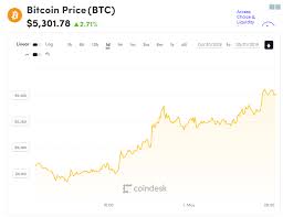 Phí 0.5% hoặc 10,000 đ/ 1 lần giao dịch giá bán. Gia Bitcoin Hom Nay 1 5 Bitcoin Cash Dáº«n Ä'áº§u TÄng TrÆ°á»ng Dá»± Ä'oan Gia TÄng Ká» Lá»¥c