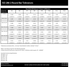 metric tolerance chart boston centerless