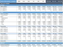 Modele Excel Exemple Budget Previsionnel Pour Site Ecommerce