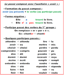 3) être prêt pour quelque chose ou une action. Passe Compose Avec Avoir Min Cours 2bfrancais 2bfacile Passe Compose Cours De Francais Exercices Passe Compose