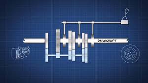 Maybe you would like to learn more about one of these? What You Need To Know Transmission Types Todaysmower Com