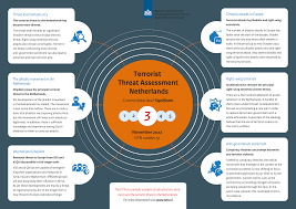NCTV's Terrorist Threat Assessment: threat in and to the Netherlands has  become more multifaceted and diffuse | National Coordinator for Security  and Counterterrorism