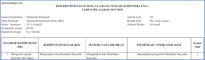 Pintar ulangan sd mi kelas 1 ktsp oleh ajen dianawati di lapak pustaka wahid bukalapak. Kisi Kisi Uts Ski Kelas 6 Semester 1 Ganjil Soalbagus Com