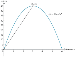 To get average speed, ss, divide total distance by elapsed time: Content Average Velocity And Average Speed