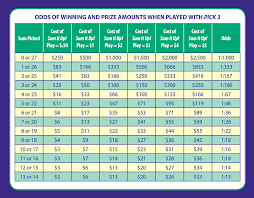 32 experienced pick 3 sum it up prize chart