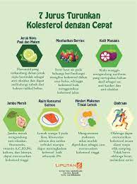 Kunci utama cara cepat menurunkan kolesterol alami perlu melibatkan penataan pola makan dan gaya hidup sehat. 7 Kiat Turunkan Kolesterol Dengan Cepat News Liputan6 Com