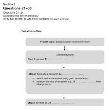 We did not find results for: The 10 Types Of Ielts Listening Questions Ielts Jacky