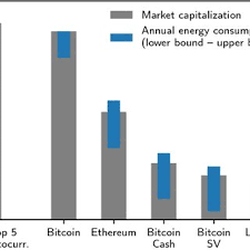 So what is cryptocurrency market cap? Pdf The Energy Consumption Of Blockchain Technology Beyond Myth