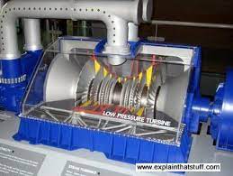 A steam turbine is a device that extracts thermal energy from pressurized steam and uses it to do mechanical work on a rotating output shaft. How Do Steam Turbines Work Explain That Stuff