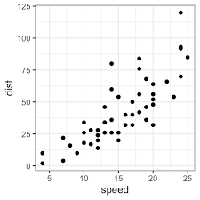 Ggplot Axis Limits And Scales Improve Your Graphs In 2 Minutes Datanovia