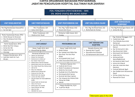 Bahagian Pengurusan