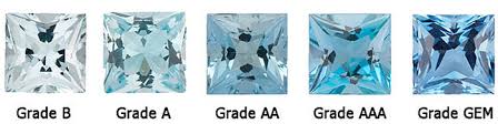 Aquamarine Color Chart Navneet Gems Wholesale Gemstones