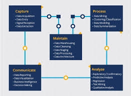 A bs in computer science degree emphasizes the mathematical and theoretical foundations of computing, rather than teaching specific technologies. What Is Data Science The Data Science Career Path