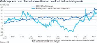Stock analysis for umanis sa (eua) including stock price, stock chart, company news, key statistics, fundamentals and company profile. Further Fuel Switching In Europe Likely To Be Limited Icis