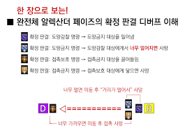 완전체 알렉산더 페이즈의 확정판결 디버프에 대해 | 파판14 인벤