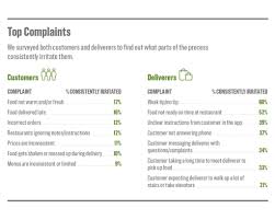 Us foods selected this as a representative review. Study Reveals Delivery Service Habits Cstore Decisions