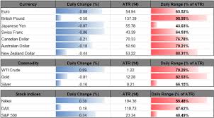 gold prices risk larger rebound amid failed attempts to test