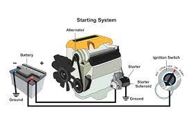 Today, a car uses an extensive electrical system just to produce, store, and distribute all the the first major component in the car electrical system is the battery. What You Need To Know About Your Vehicle Electrical System Toytechs Automotive Repair Service