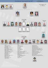 list of u s mafia families page 2 streetgangs com forum