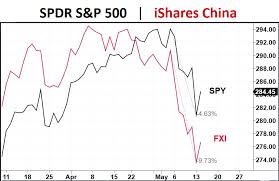 Buy Ishares China Large Cap Fxi Etf To Bet On Chinese Market