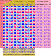 62 complete chinese calendar boy or girl chart 2019