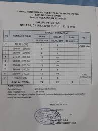 Maybe you would like to learn more about one of these? Smp Negeri 2 Maos Home Facebook