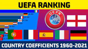 Ligue 1 drops from europe's top 5… admin august 25, 2021 1 min read august 25, 2021 1 min read Best Countries In Uefa Ranking Youtube