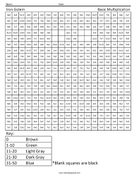 iron golem basic multiplication coloring squared