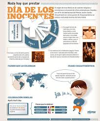 En colombia, en los departamentos del suroccidente hay celebraciones especiales cada 28 de diciembre, como el carnaval del agua, arcoíris en asfalto y la fiesta de los matachines. El Dia De Los Inocentes Infografia Infographic Infografias En Castellano