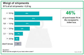 Rakušan jakob schubert zveřejnil nesestříhaný záznam, jak vylezl na flash boulder neverending rakušan jakob schubert oznámil přelez cesty perfecto mundo 9b+ v margalef ve španělsku od. Https Www Pressebox De Attachments Details 1210199 Https Cdn Pressebox De A 0f317eb81b2424d9 Attachments 1210199 Attachment Filename Kfeu Short Logo Blue Png Kfeu Logo Https Www Pressebox De Attachments Details 1213698 Https Cdn