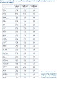 the high public cost of low wages center for labor