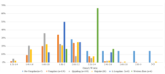 Check spelling or type a new query. Plos One From Early Domesticated Rice Of The Middle Yangtze Basin To Millet Rice And Wheat Agriculture Archaeobotanical Macro Remains From Baligang Nanyang Basin Central China 6700 500 Bc