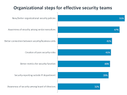 comptia 2018 cybersecurity trends research