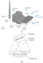 Air cooled heat exchanger perform their cooling function by flowing large quantity of cooled air around a bank of finned tubes by the help of large fans. Energies Free Full Text Cooling Performance Enhancement Of Air Cooled Condensers By Guiding Air Flow Html