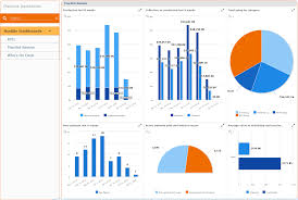 Dental Practice Management Software Curve Dental